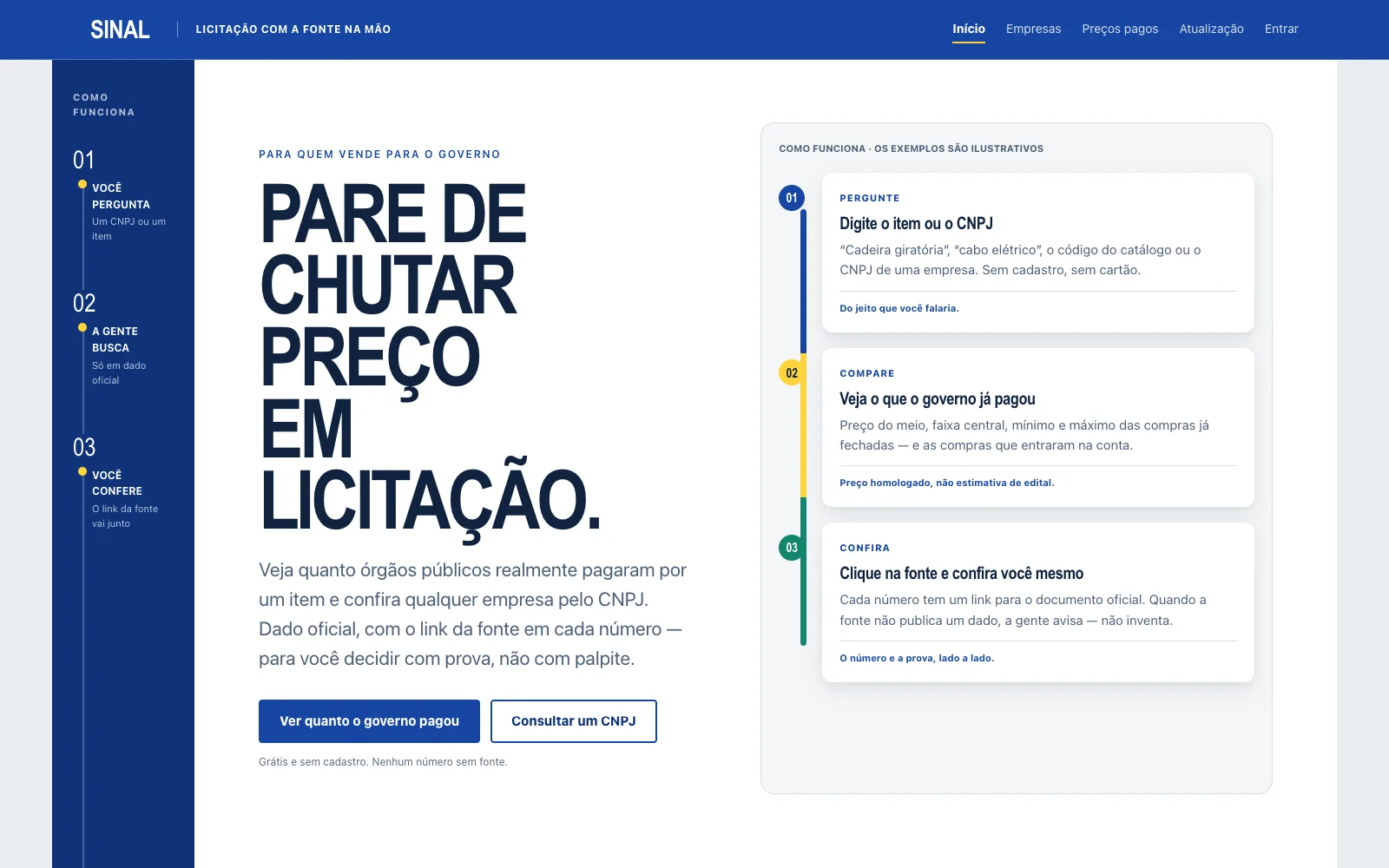 Página inicial do SINAL: “Pare de chutar preço em licitação.” e painel de três passos: pergunte, compare, confira.
